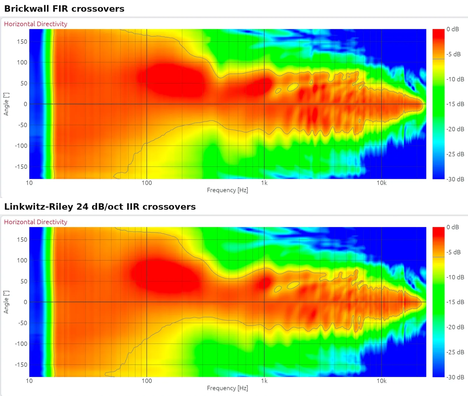Horizontal directivity with both sets of filters