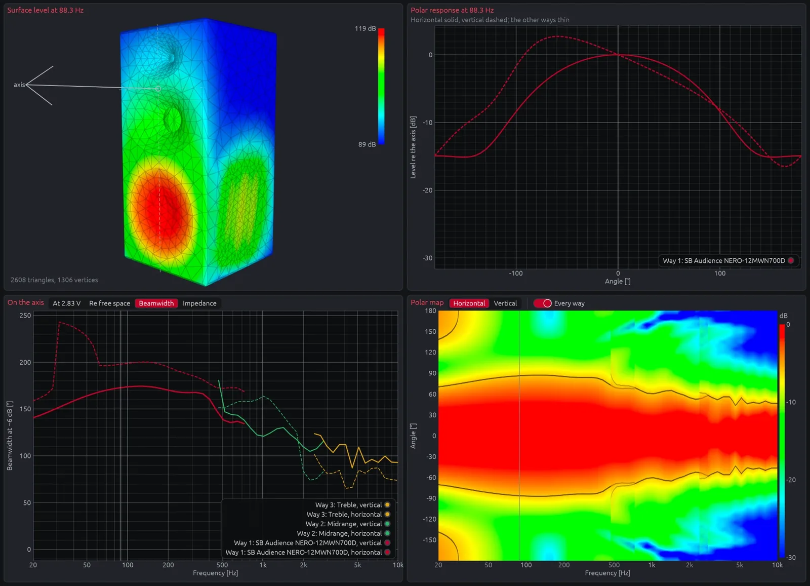 The same speaker in Huygens: its surface level and polar response at 88 Hz, the beamwidth of each way, and the horizontal polar map from 20 Hz to 10 kHz