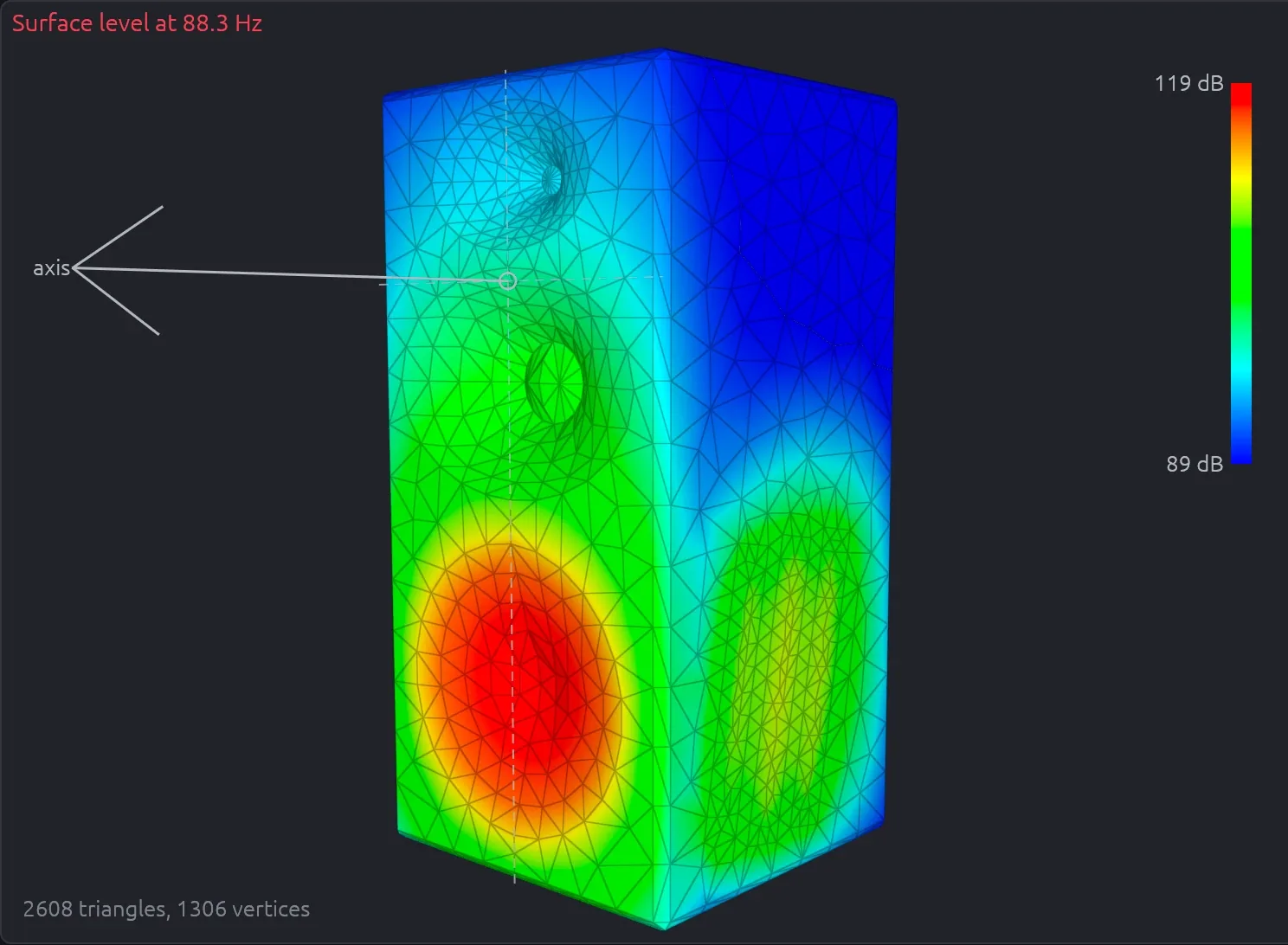 The boundary element mesh of a cardioid loudspeaker in Huygens, 2608 triangles, coloured by the sound level on its surface at 88 Hz