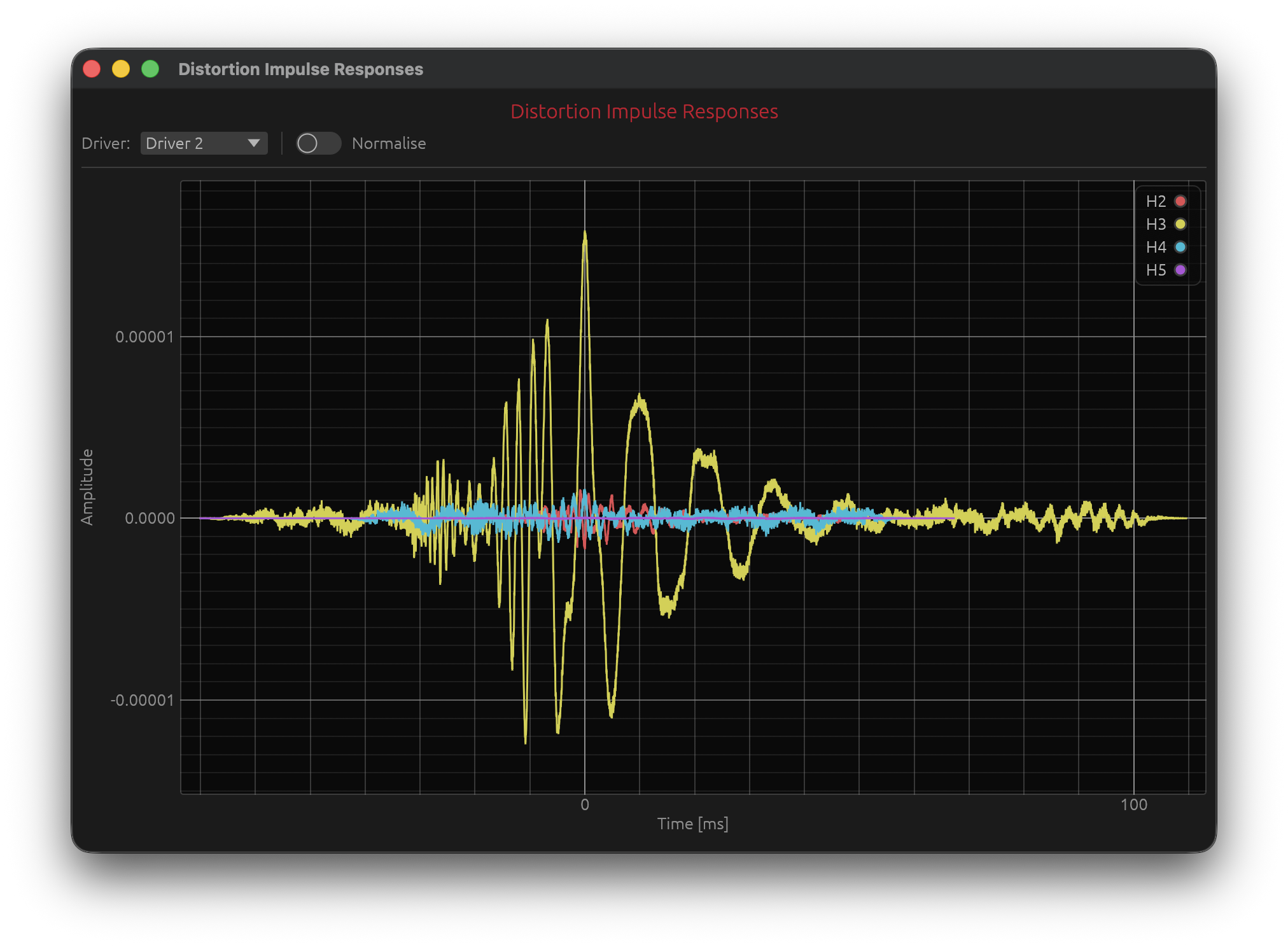 Distortion IR window — dark theme