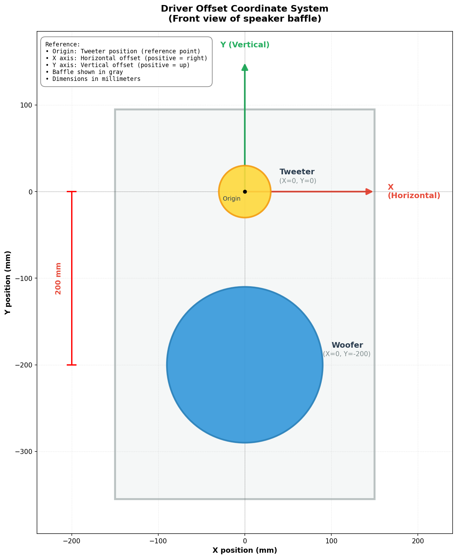 Driver Offset Coordinate System
