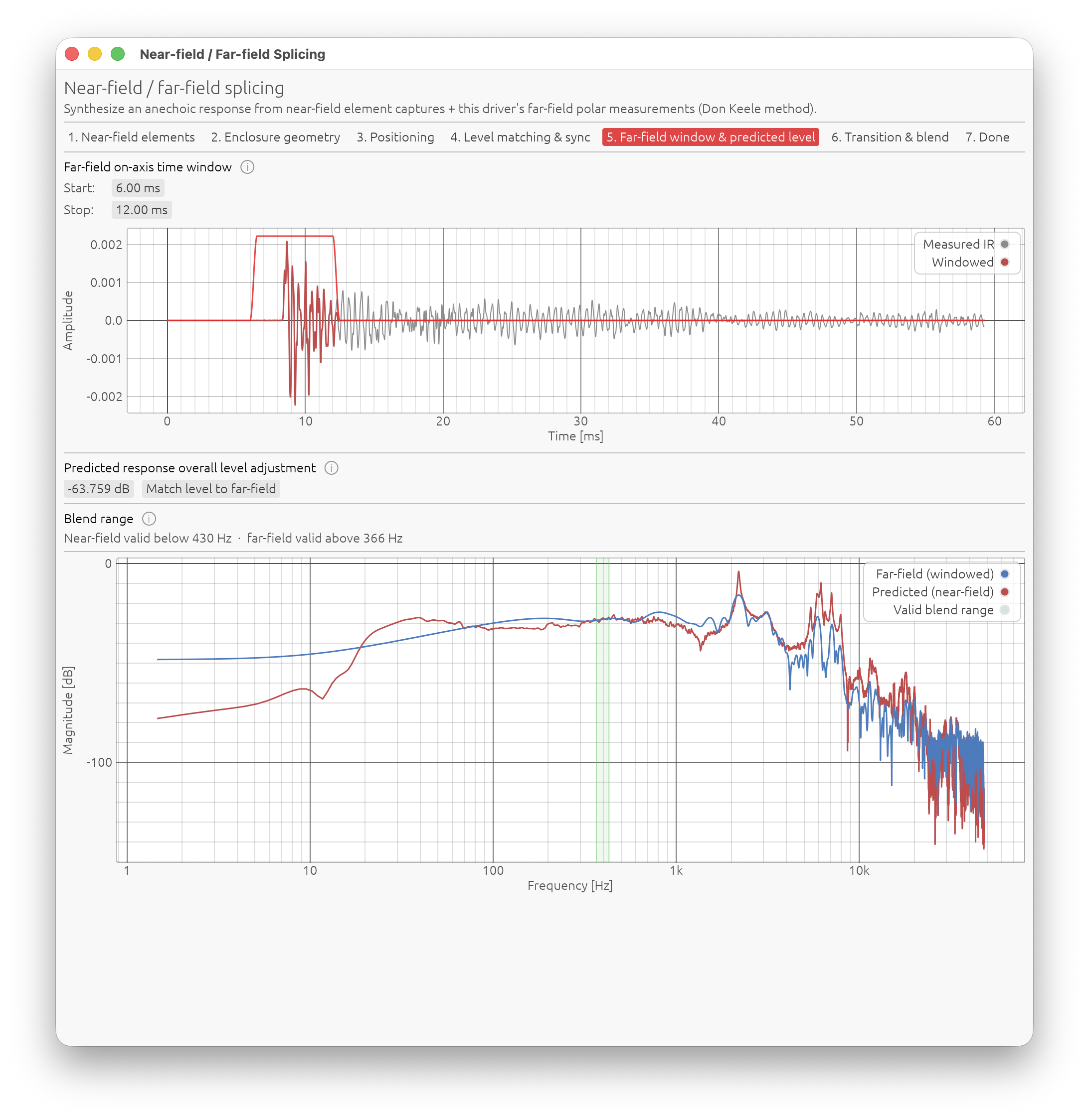 Step 5 — Far-field window & predicted level