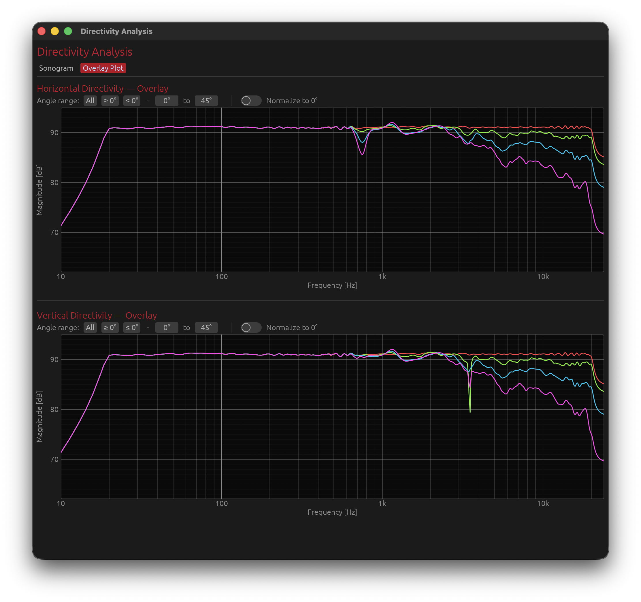 Overlay Plot