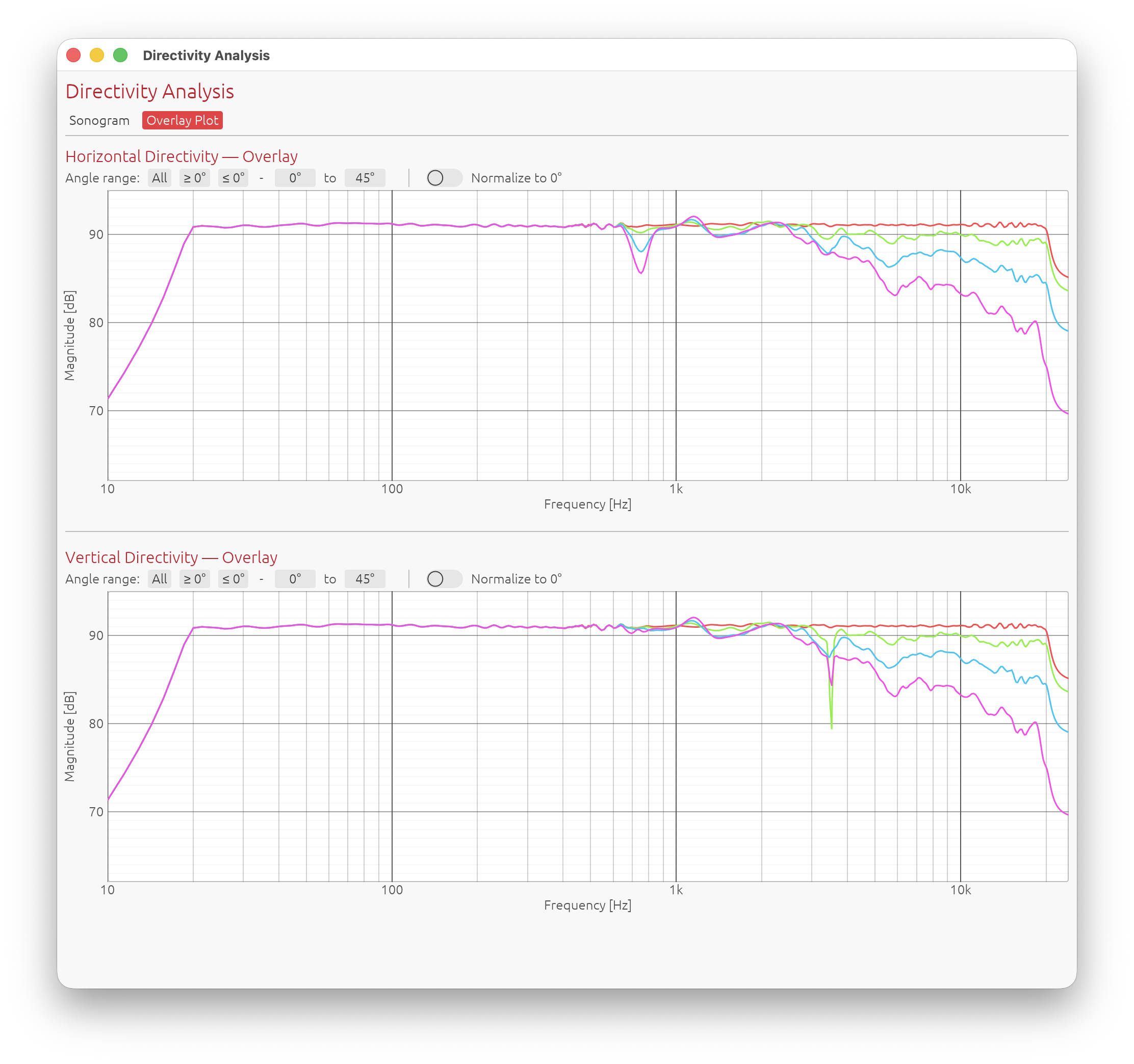 Overlay Plot