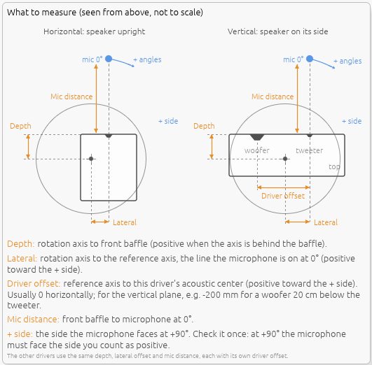 Rotation Center Correction