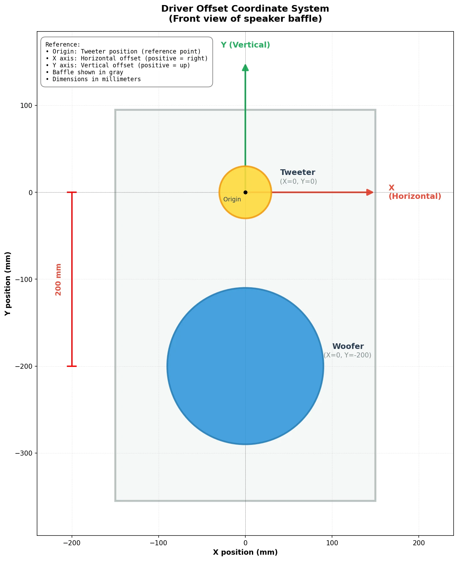 Driver Offset Coordinate System