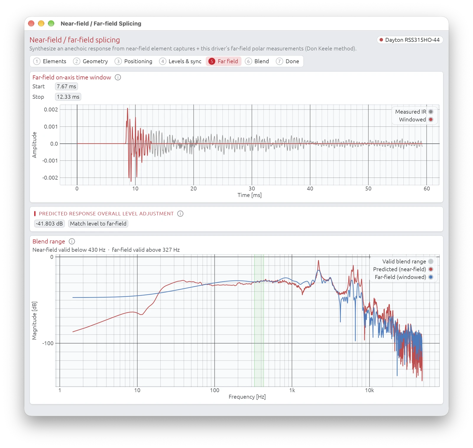 Step 5 — Far-field window & predicted level