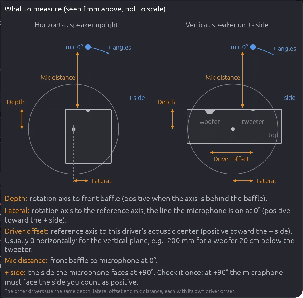 Rotation Center Correction