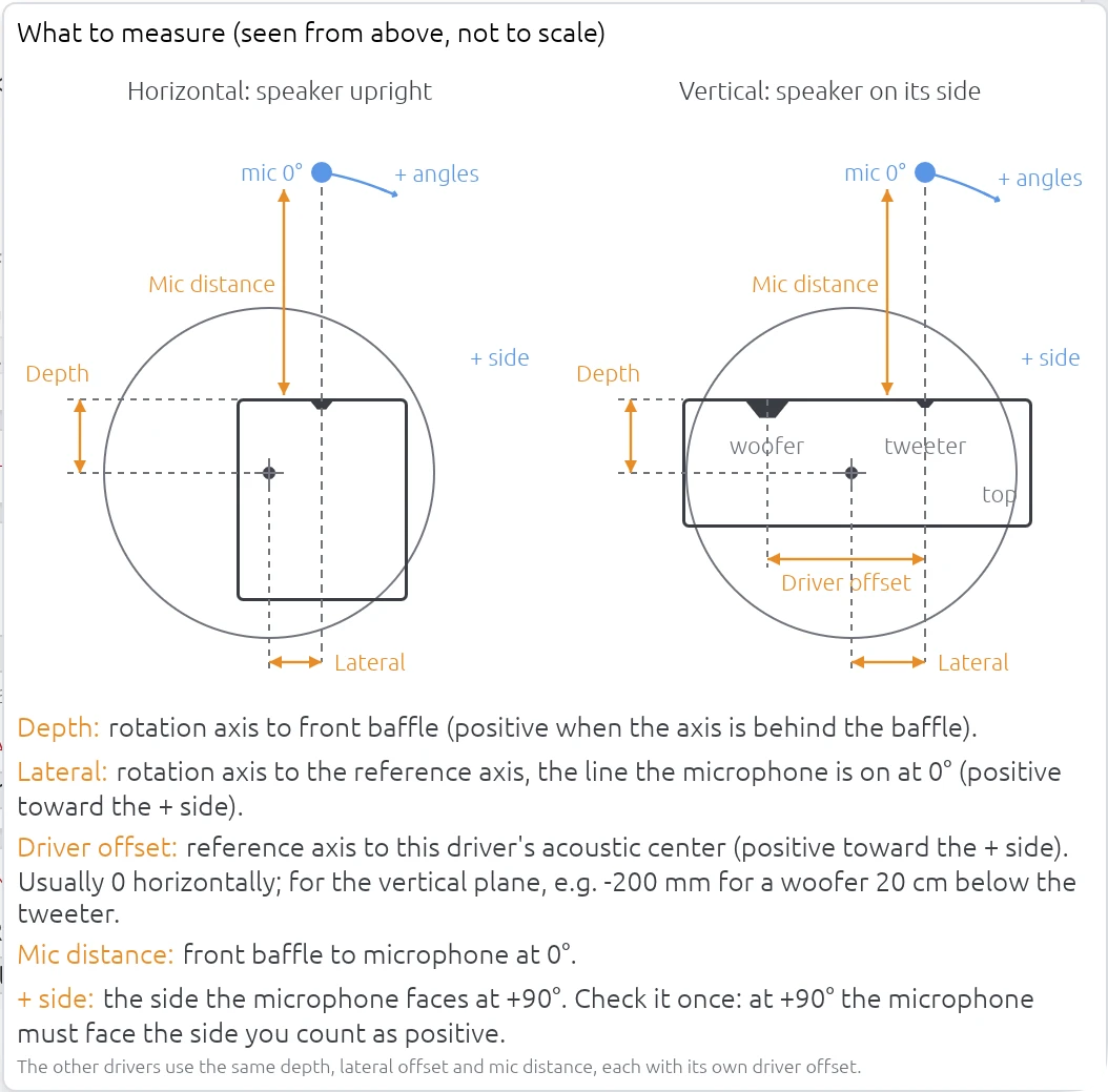 Rotation Center Correction