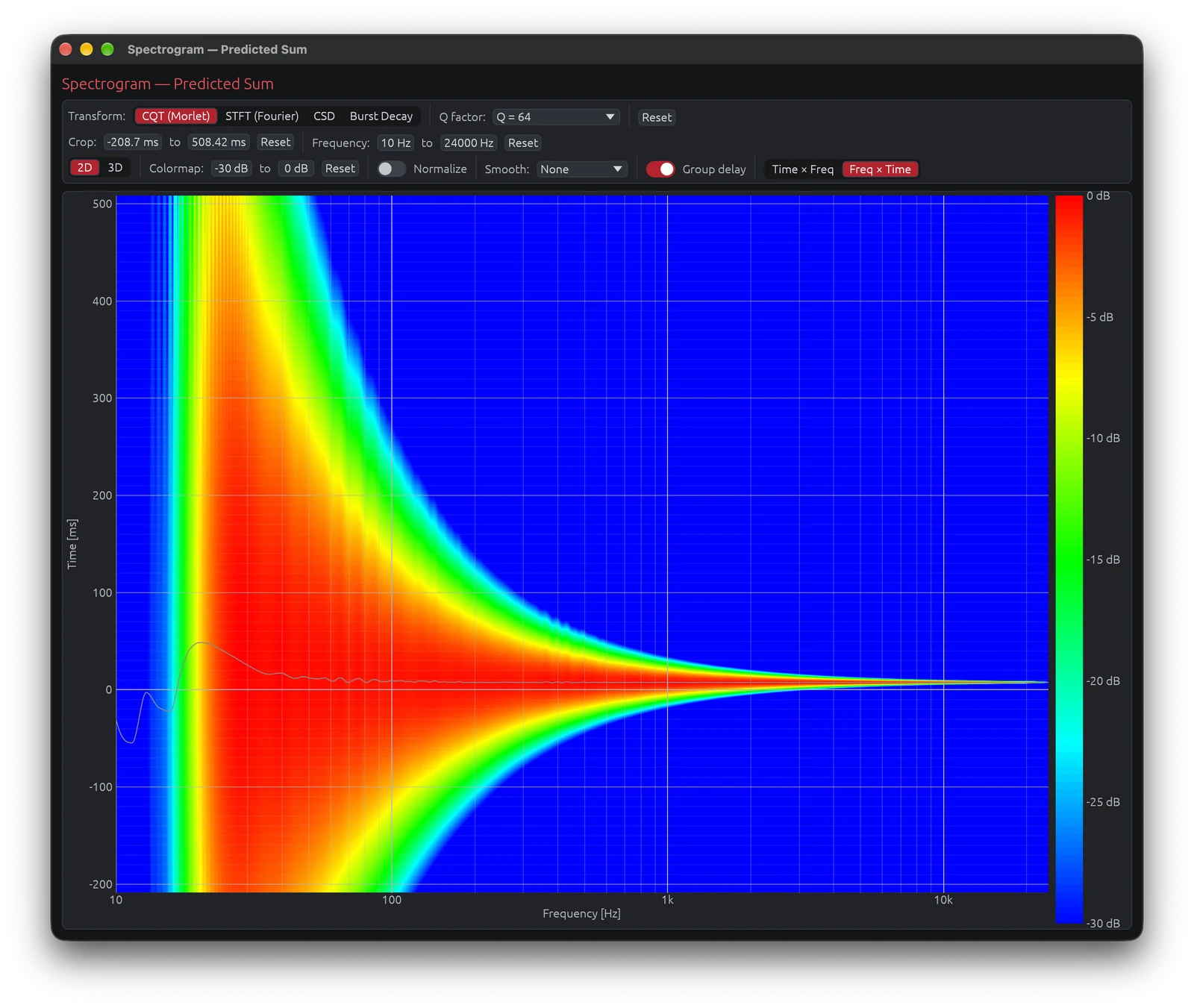 Spectrogram