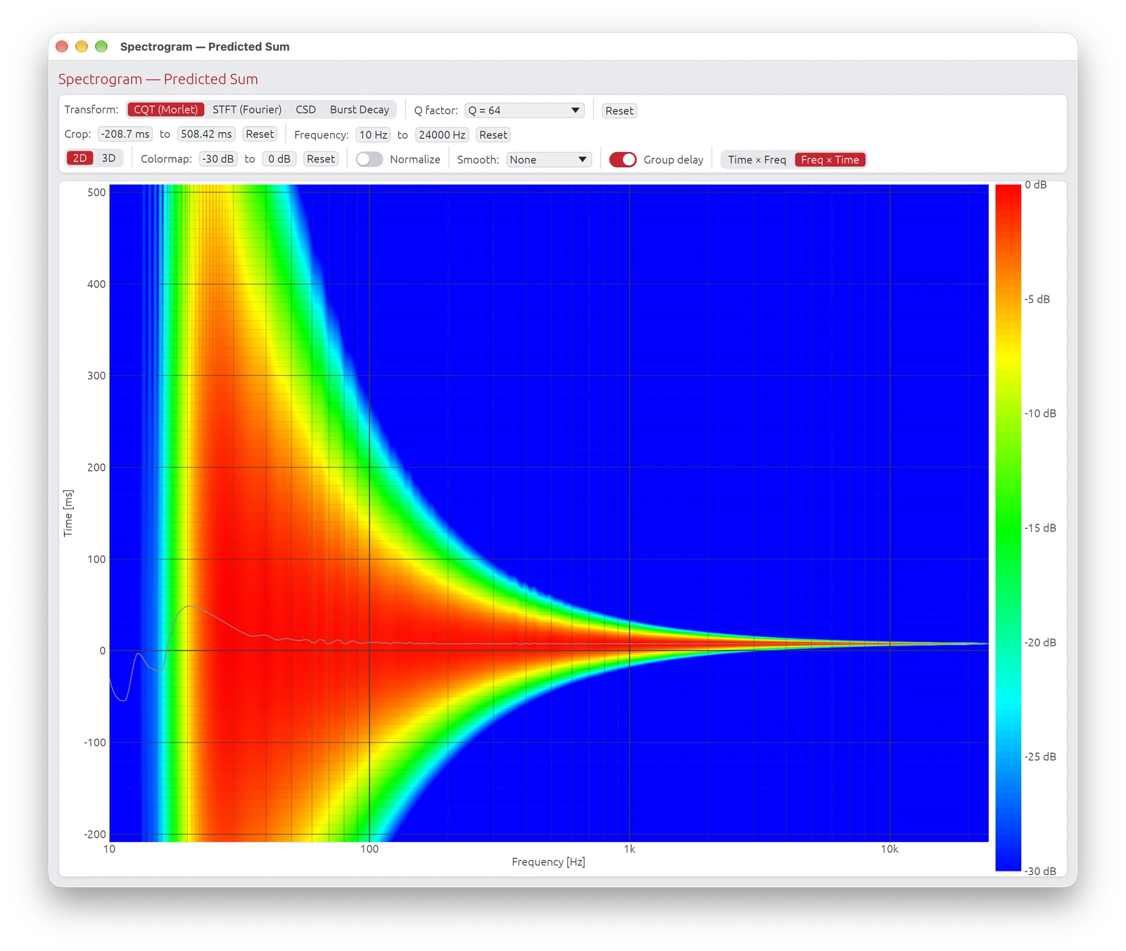 Spectrogram