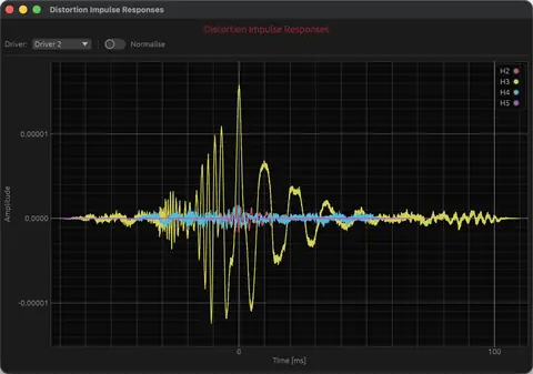 Harmonic distortion impulse responses extracted from the sweep.