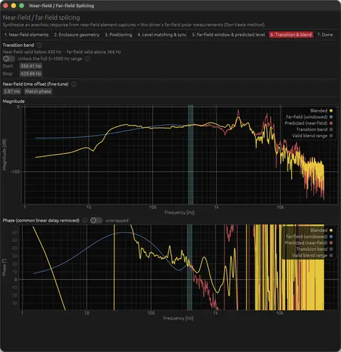 Near-field / far-field splicing: transition and blend.