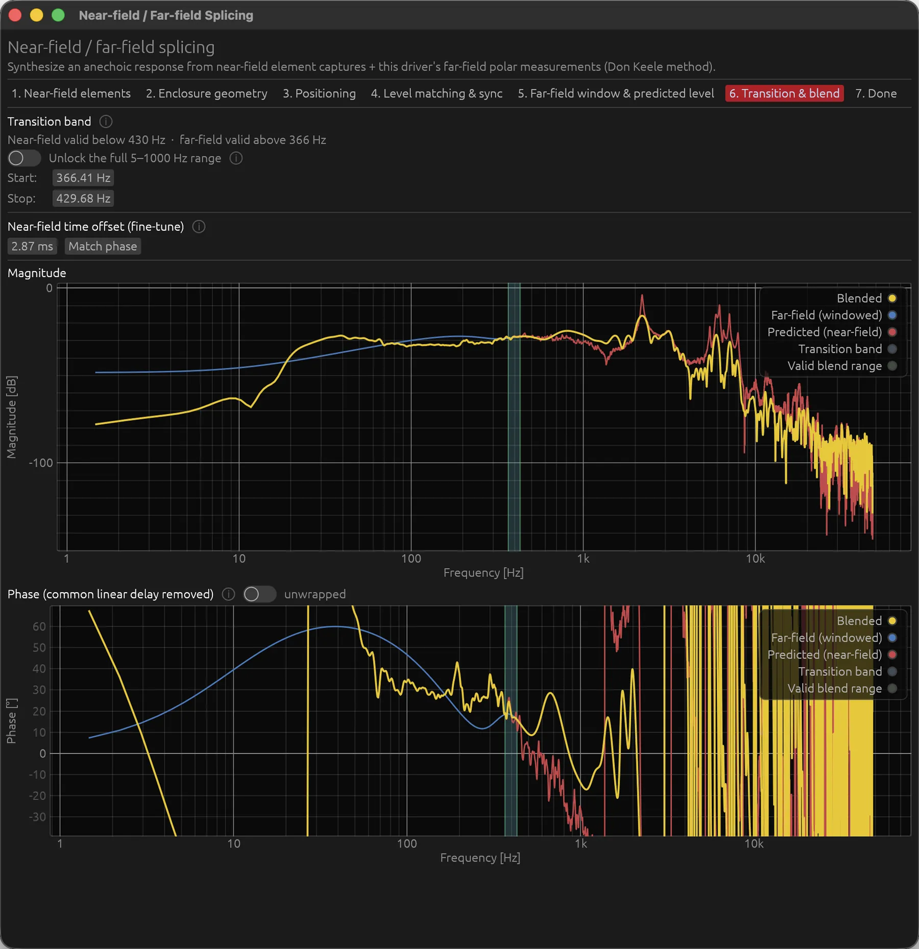Near-field / far-field splicing: transition and blend.