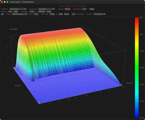 3D waterfall (burst decay).
